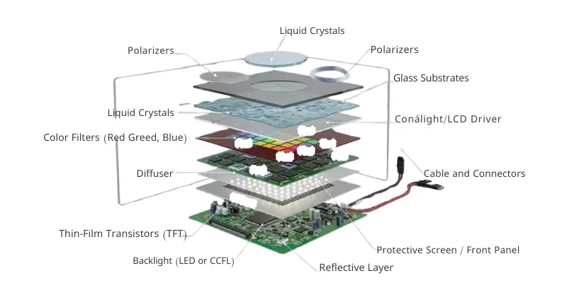 Parts of LCD Monitors
