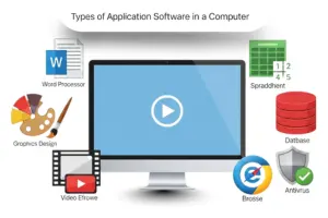Types of Application Software in Computer