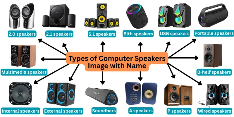 Types of Computer Speakers