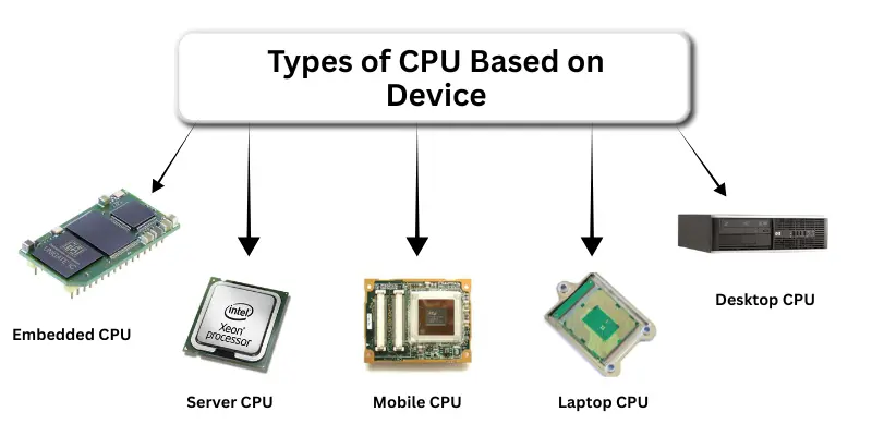 Desktop CPU