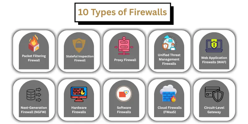 10 Types of Firewalls