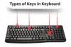 Types of Keys in Keyboard - Complete Guide for Beginners - Post Thumbnail
