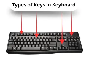 Types of Keys in Keyboard - Complete Guide for Beginners