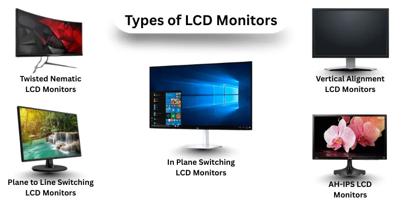 Types of LCD Monitors