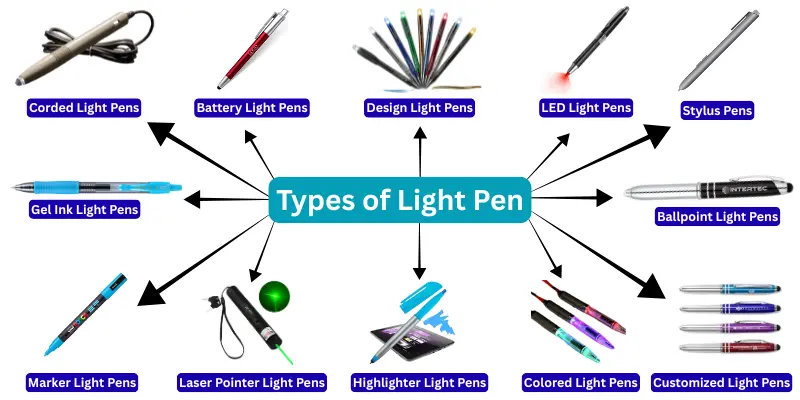 Types of Light Pens