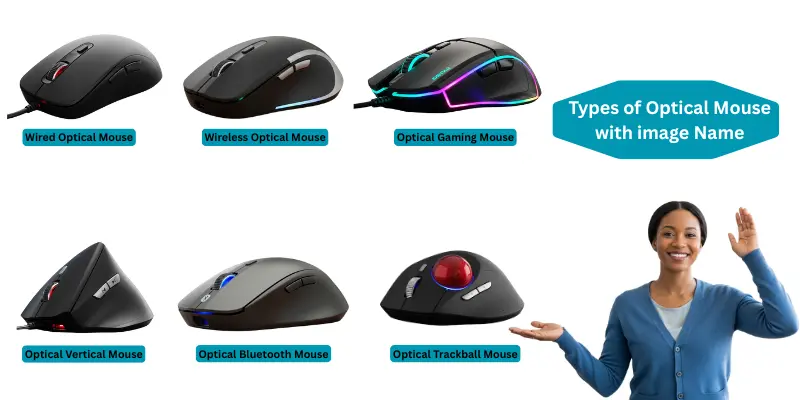 Types of Optical Mouse