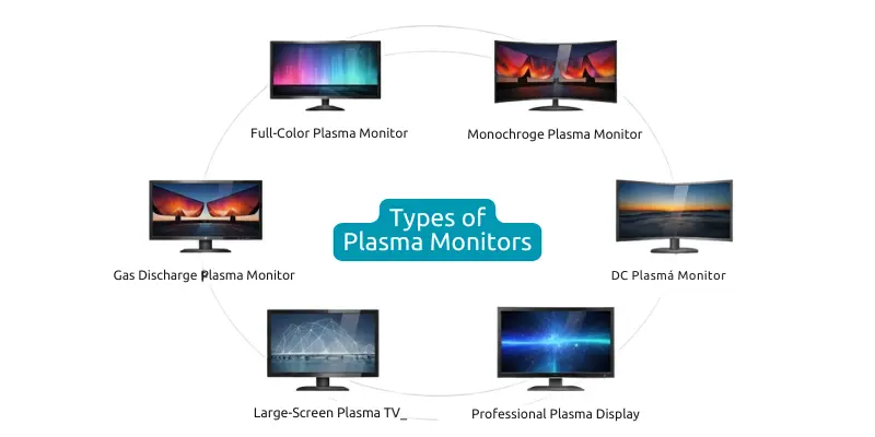 Types of Plasma Monitors