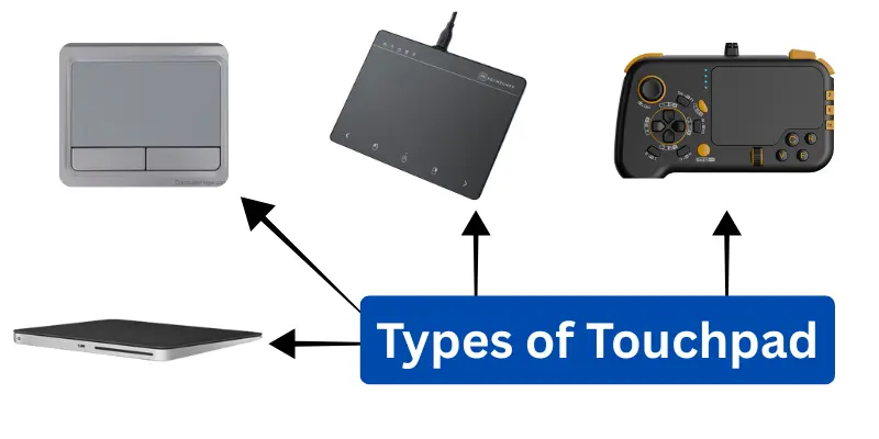 Types of Touchpad