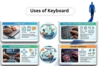 Uses of Keyboard