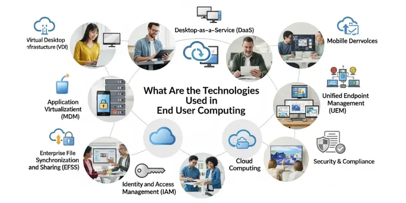 What Are the Technologies Used in End User Computing