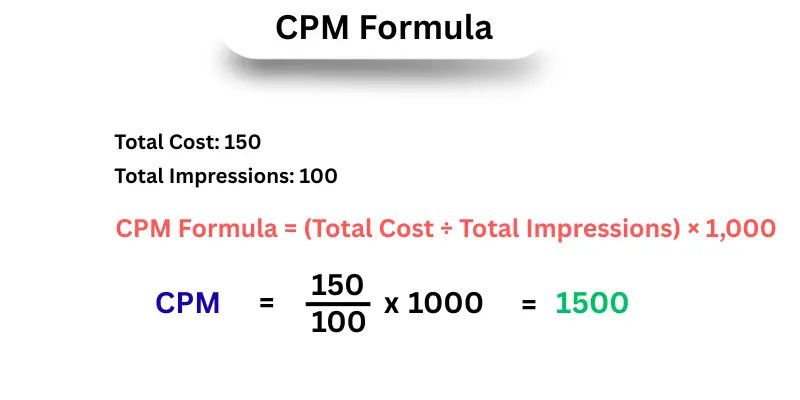 What is CPM