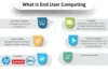 What Is End User Computing (EUC) - Meaning and Overview - Post Thumbnail