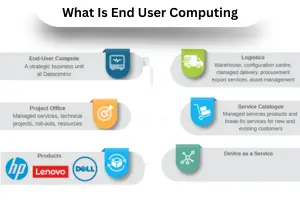 What Is End User Computing (EUC) – Meaning and Overview